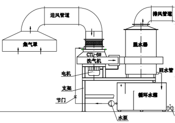 陕西有色榆林新材料集团  废气治理方案